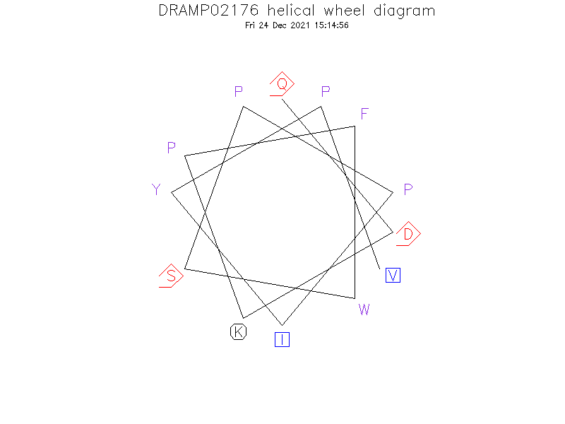 DRAMP02176 helical wheel diagram