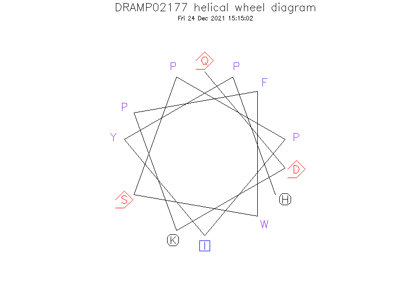 DRAMP02177 helical wheel diagram