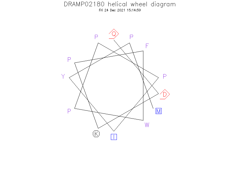 DRAMP02180 helical wheel diagram