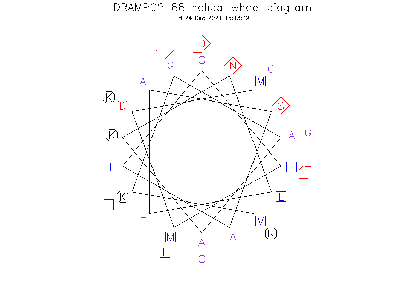 DRAMP02188 helical wheel diagram