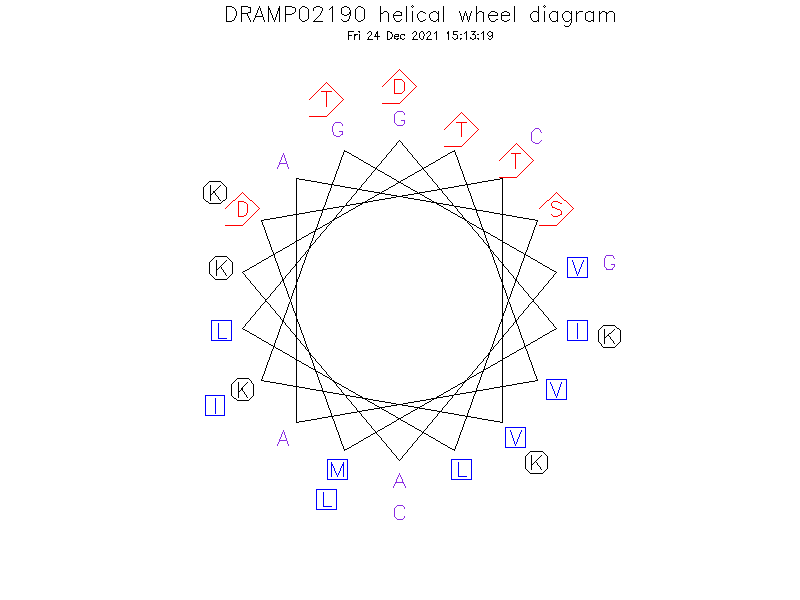 DRAMP02190 helical wheel diagram