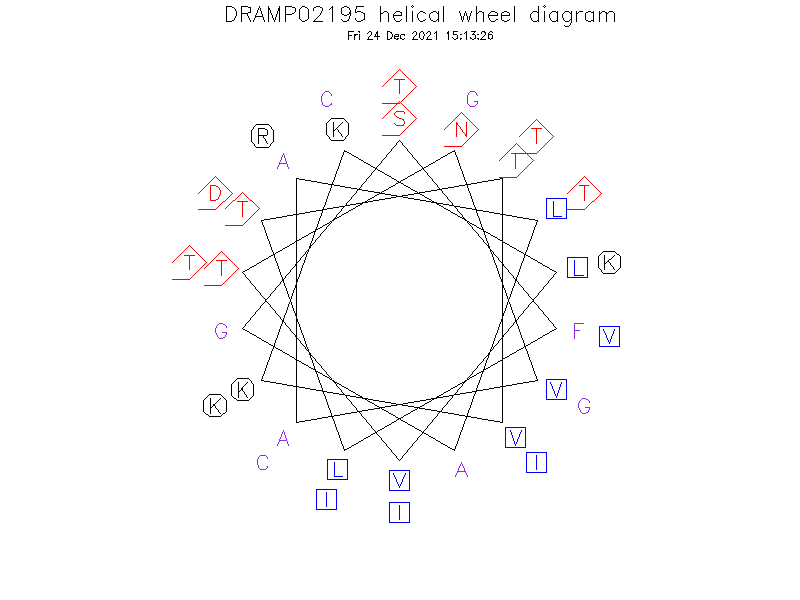 DRAMP02195 helical wheel diagram