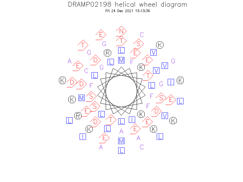 DRAMP02198 helical wheel diagram