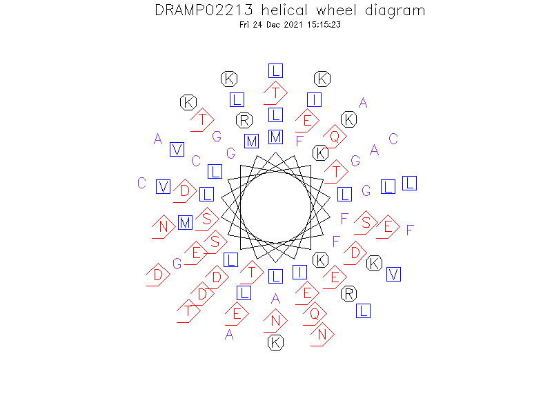 DRAMP02213 helical wheel diagram