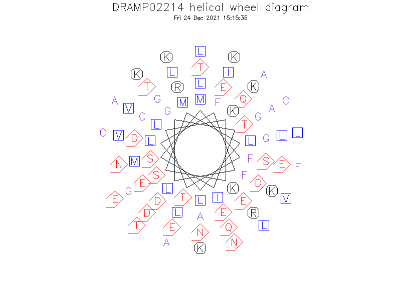 DRAMP02214 helical wheel diagram