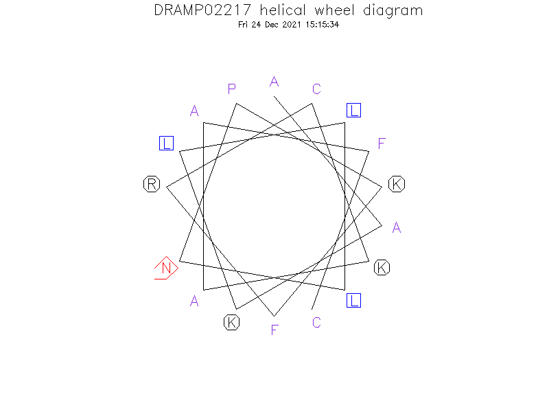 DRAMP02217 helical wheel diagram