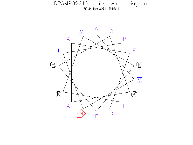 DRAMP02218 helical wheel diagram