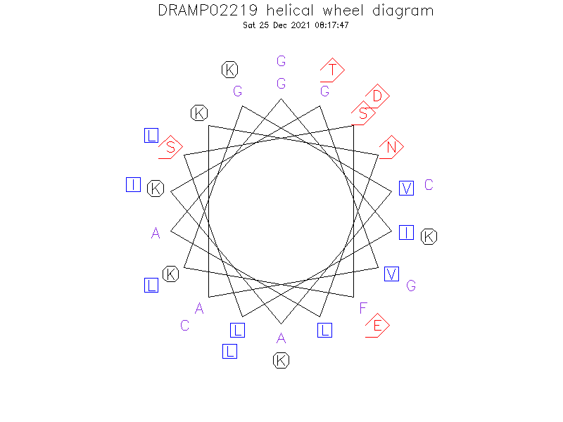 DRAMP02219 helical wheel diagram