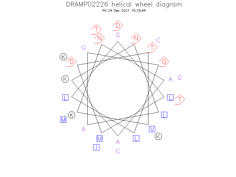 DRAMP02226 helical wheel diagram