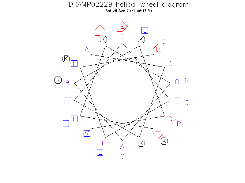 DRAMP02229 helical wheel diagram