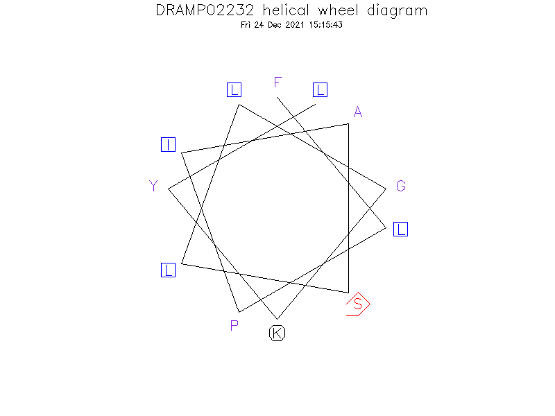 DRAMP02232 helical wheel diagram