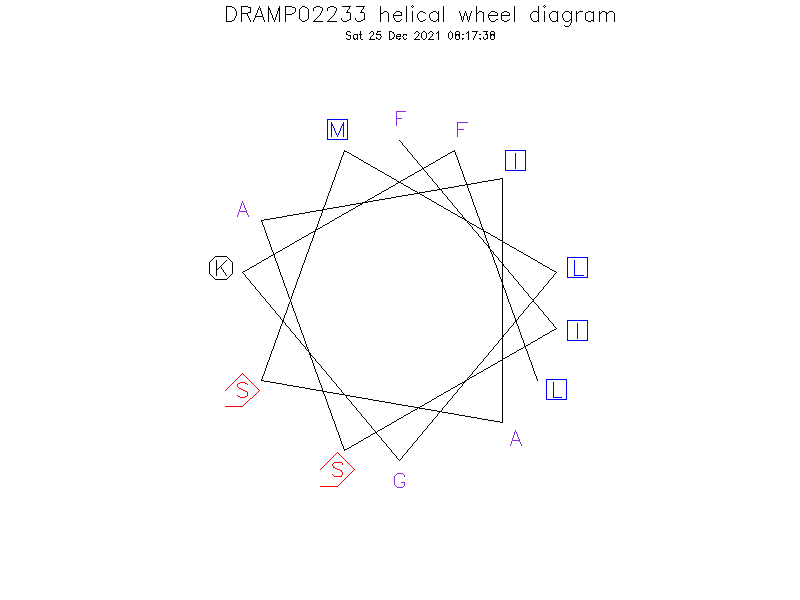 DRAMP02233 helical wheel diagram