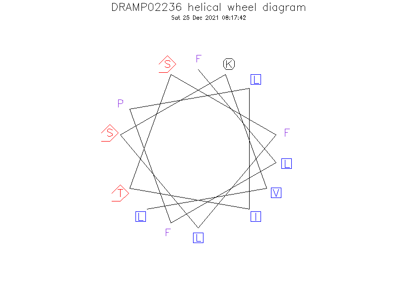 DRAMP02236 helical wheel diagram