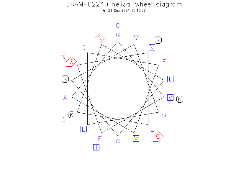 DRAMP02240 helical wheel diagram
