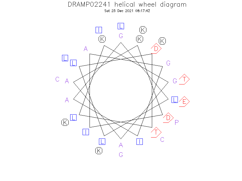 DRAMP02241 helical wheel diagram