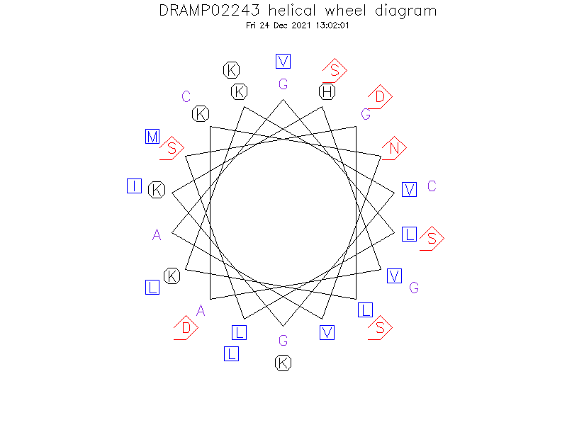 DRAMP02243 helical wheel diagram