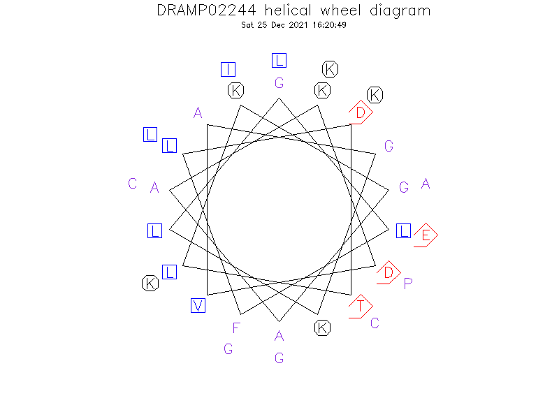 DRAMP02244 helical wheel diagram
