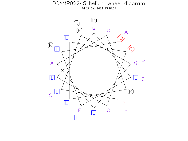 DRAMP02245 helical wheel diagram