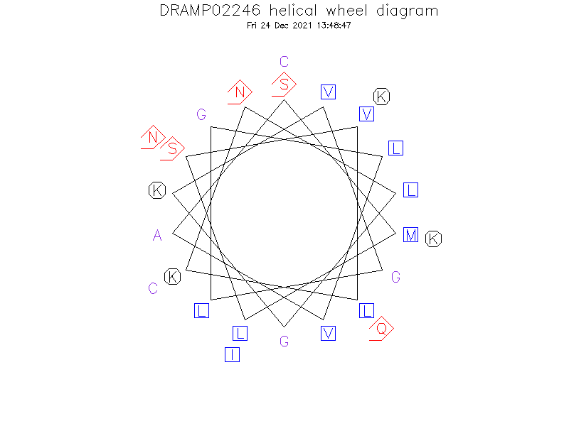 DRAMP02246 helical wheel diagram