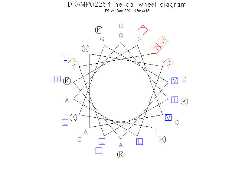 DRAMP02254 helical wheel diagram