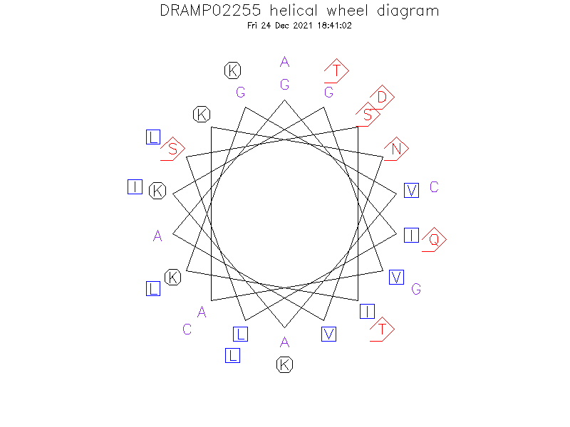 DRAMP02255 helical wheel diagram