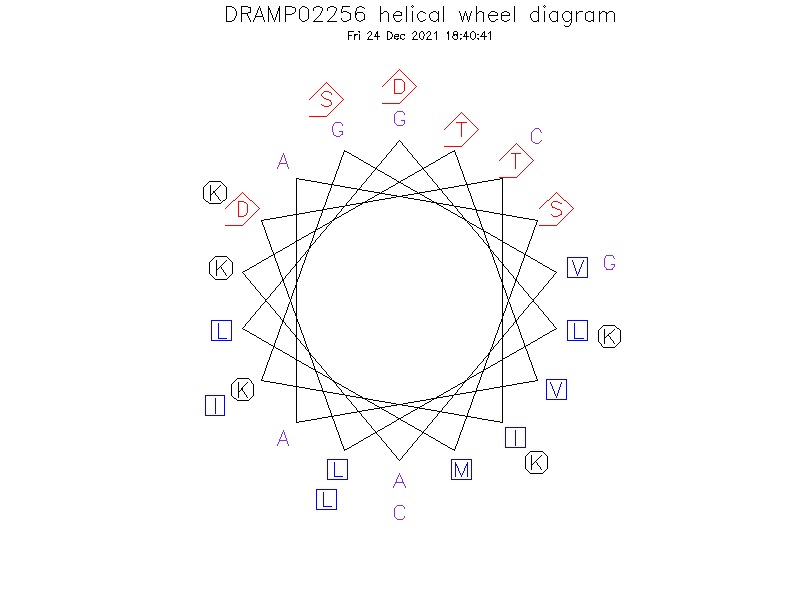 DRAMP02256 helical wheel diagram
