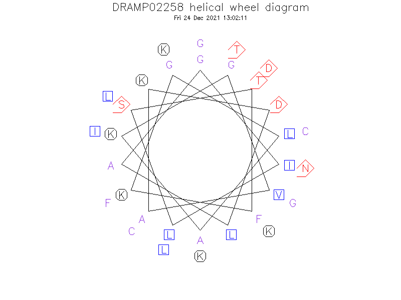 DRAMP02258 helical wheel diagram