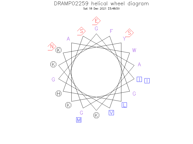 DRAMP02259 helical wheel diagram