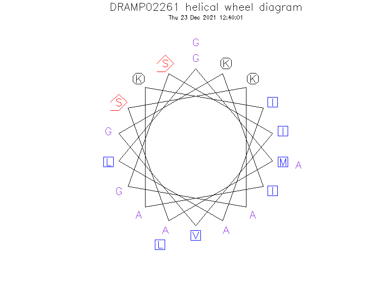 DRAMP02261 helical wheel diagram