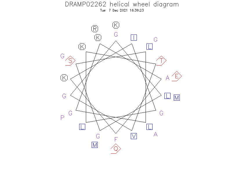 DRAMP02262 helical wheel diagram