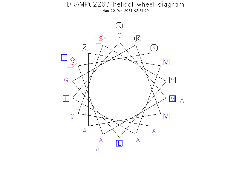 DRAMP02263 helical wheel diagram