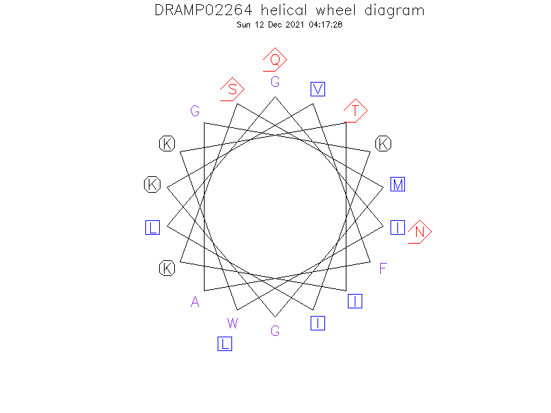 DRAMP02264 helical wheel diagram