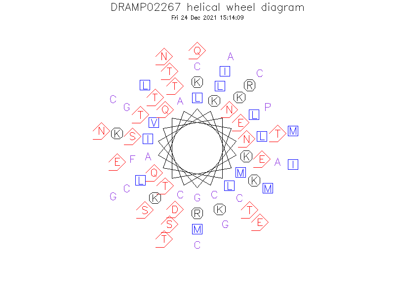 DRAMP02267 helical wheel diagram