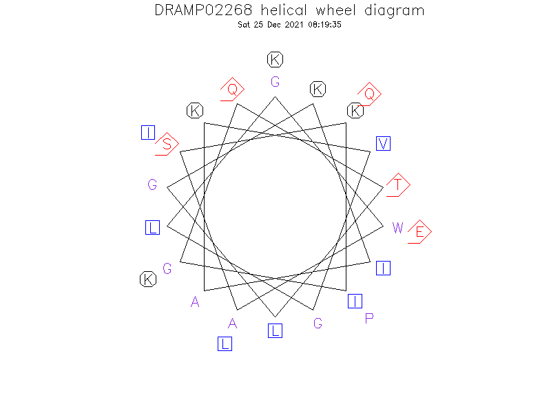 DRAMP02268 helical wheel diagram