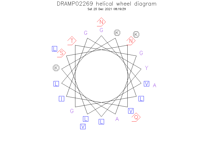 DRAMP02269 helical wheel diagram