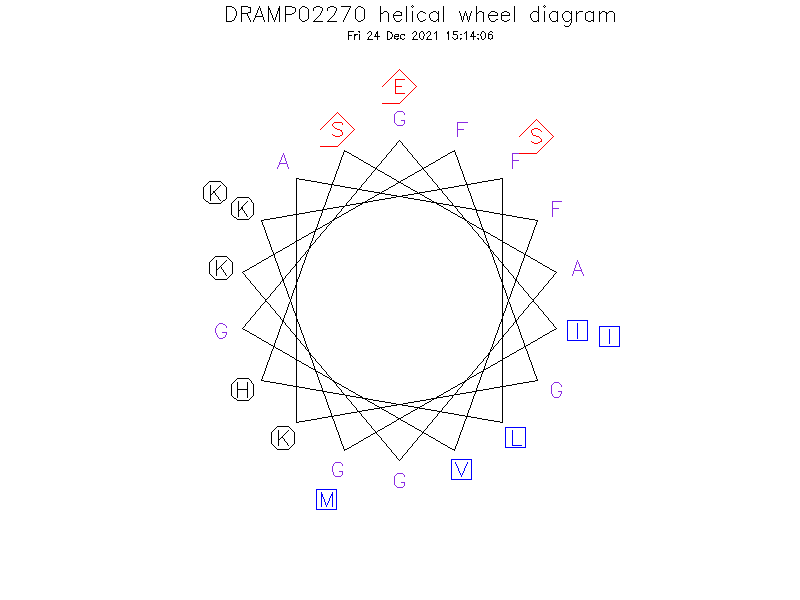 DRAMP02270 helical wheel diagram