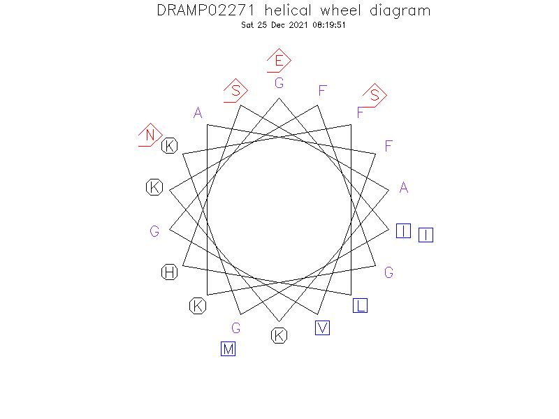 DRAMP02271 helical wheel diagram