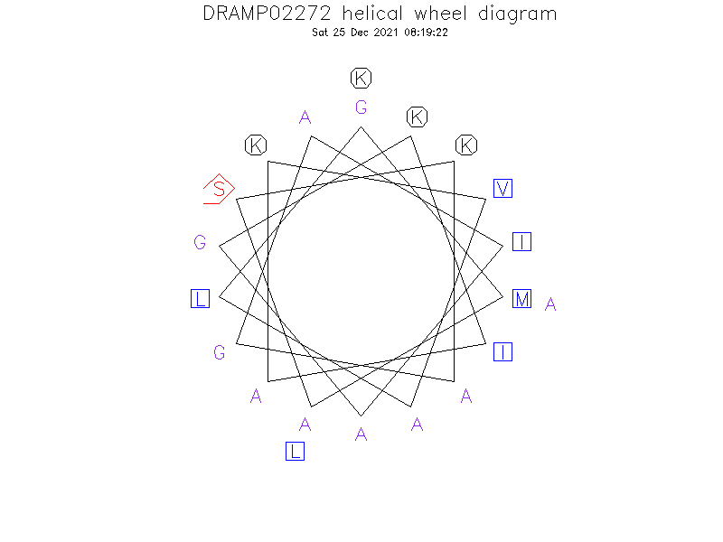 DRAMP02272 helical wheel diagram