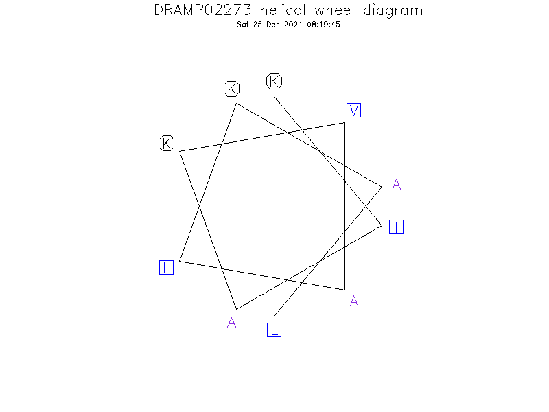 DRAMP02273 helical wheel diagram