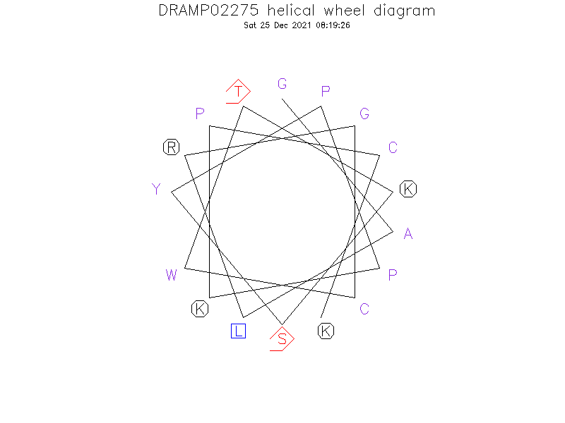 DRAMP02275 helical wheel diagram