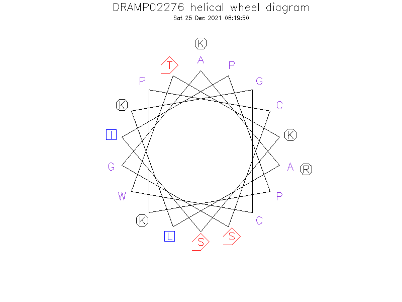 DRAMP02276 helical wheel diagram
