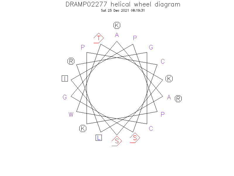 DRAMP02277 helical wheel diagram