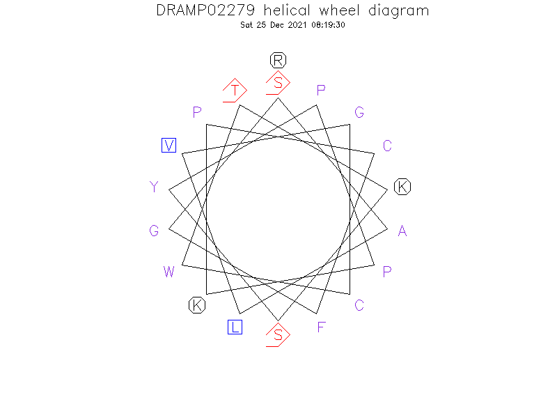 DRAMP02279 helical wheel diagram