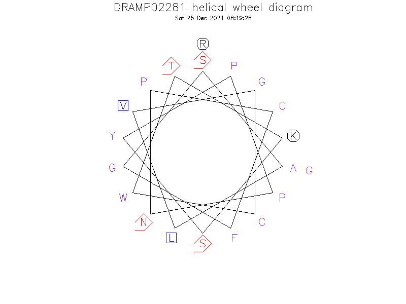 DRAMP02281 helical wheel diagram