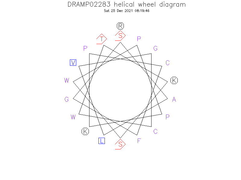 DRAMP02283 helical wheel diagram