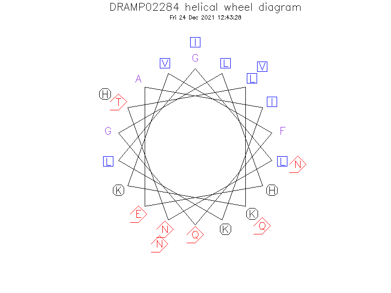 DRAMP02284 helical wheel diagram
