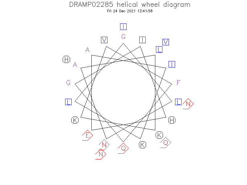 DRAMP02285 helical wheel diagram