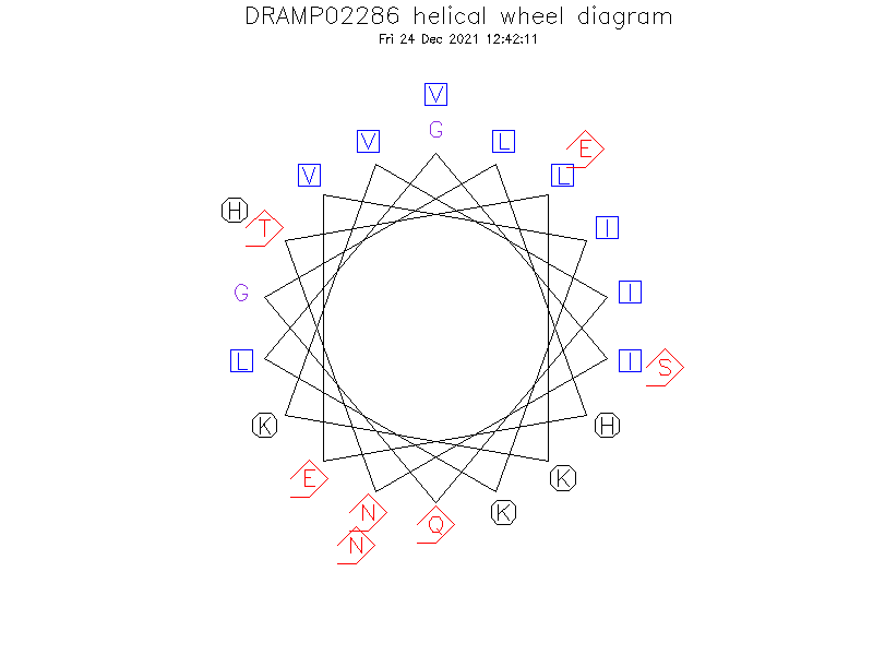 DRAMP02286 helical wheel diagram