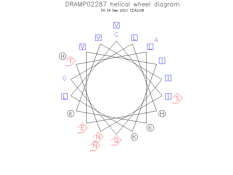DRAMP02287 helical wheel diagram