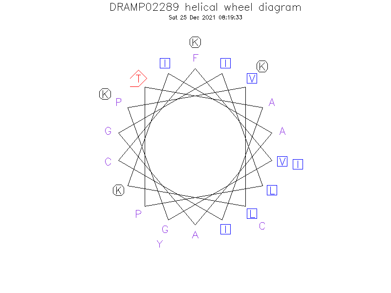DRAMP02289 helical wheel diagram